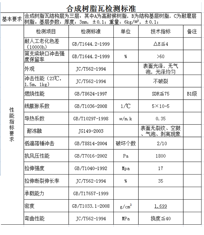 合成樹脂瓦檢測標(biāo)準(zhǔn)