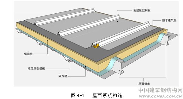 樹脂瓦屋面內部有冷凝水怎么辦？